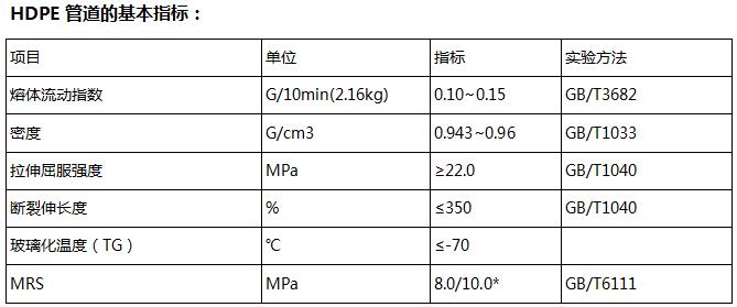 PE基本指标.jpg