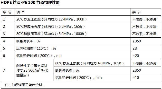 物理性能.jpg