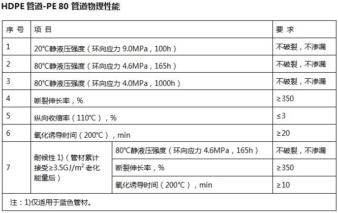 PE80物理性能.jpg