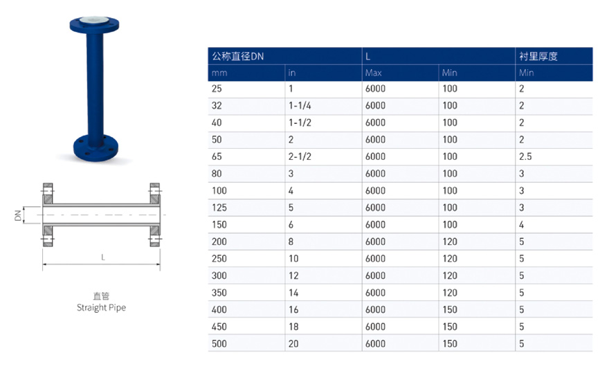 衬氟直管参数.jpg